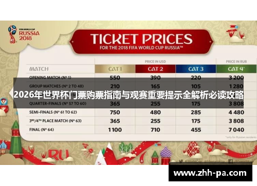 2026年世界杯门票购票指南与观赛重要提示全解析必读攻略