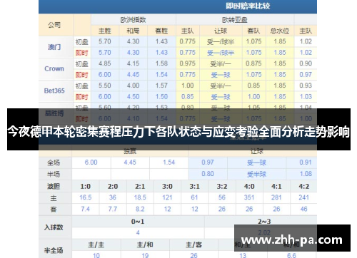 今夜德甲本轮密集赛程压力下各队状态与应变考验全面分析走势影响 今夜德甲本轮密集赛程压力下各队状态与应变考验全面分析走势影响