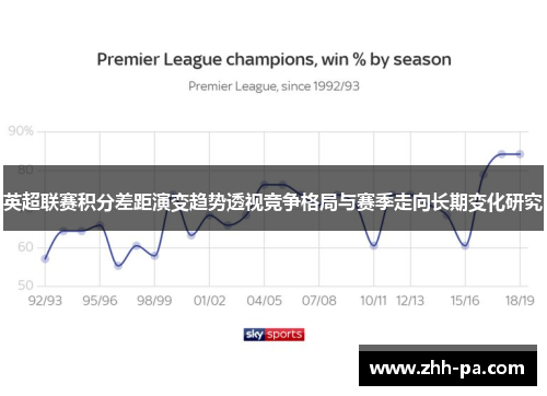 英超联赛积分差距演变趋势透视竞争格局与赛季走向长期变化研究