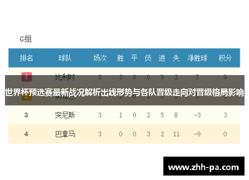 世界杯预选赛最新战况解析出线形势与各队晋级走向对晋级格局影响 世界杯预选赛最新战况解析出线形势与各队晋级走向对晋级格局影响