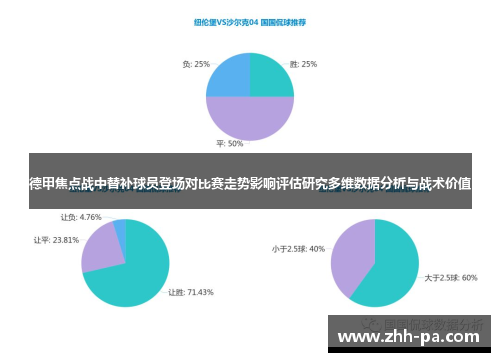 德甲焦点战中替补球员登场对比赛走势影响评估研究多维数据分析与战术价值 德甲焦点战中替补球员登场对比赛走势影响评估研究多维数据分析与战术价值