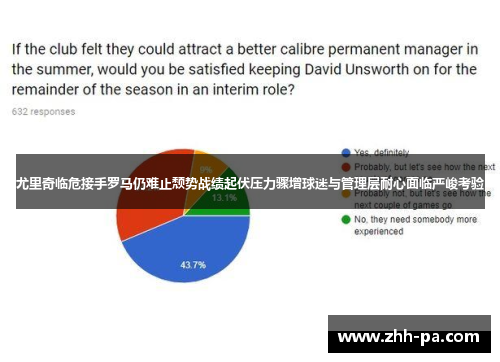 尤里奇临危接手罗马仍难止颓势战绩起伏压力骤增球迷与管理层耐心面临严峻考验