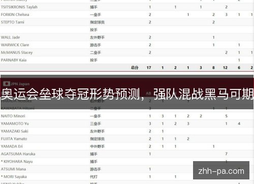 奥运会垒球夺冠形势预测，强队混战黑马可期